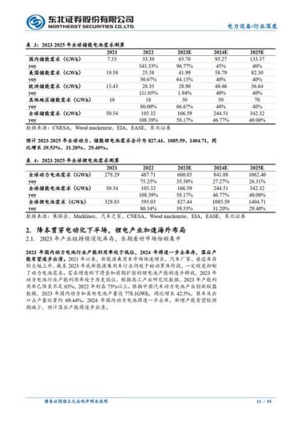 锂电池股票还能涨吗_2024投资逻辑解析-第3张图片-俊逸知识馆