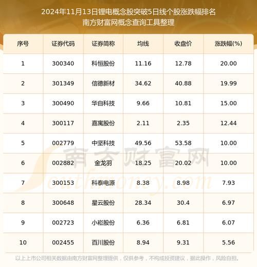 锂电池股票还能涨吗_2024投资逻辑解析-第1张图片-俊逸知识馆