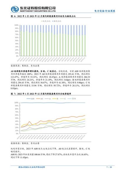 锂电池股票还能涨吗_2024投资逻辑解析-第2张图片-俊逸知识馆