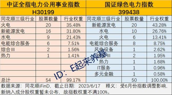 电力股票还能涨吗_电力板块投资逻辑-第2张图片-俊逸知识馆 电力股票还能涨吗_电力板块投资逻辑-第2张图片-俊逸知识馆