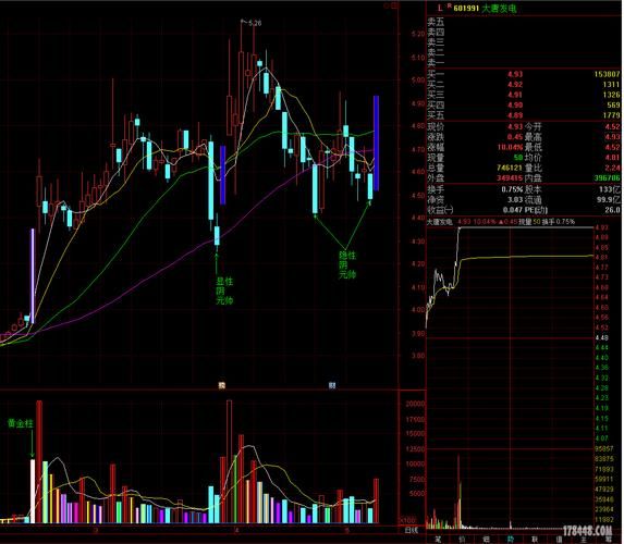大唐发电股票601991值得买吗_601991最新走势分析-第1张图片-俊逸知识馆