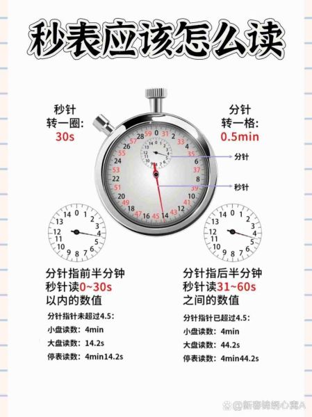 北京时间秒表怎么用_在线秒表计时器哪个准-第1张图片-俊逸知识馆