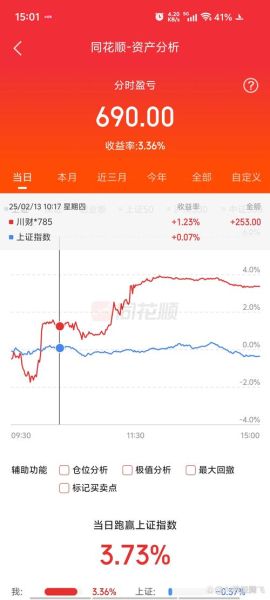 新坐标股票怎么样_值得长期持有吗-第3张图片-俊逸知识馆