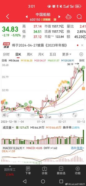 中国水务股票值得买吗_中国水务股票未来走势如何-第2张图片-俊逸知识馆