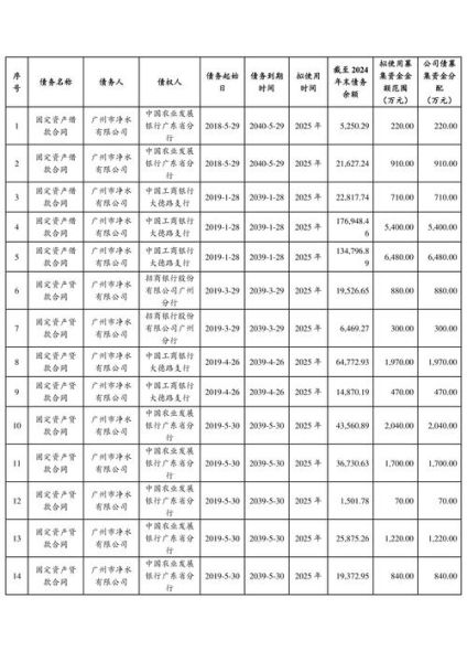 中国水务股票值得买吗_中国水务股票未来走势如何-第3张图片-俊逸知识馆