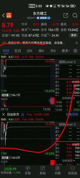 日出东方股票怎么样_未来走势如何-第2张图片-俊逸知识馆