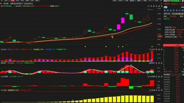 萃华珠宝股票值得买吗_萃华珠宝股票走势分析-第3张图片-俊逸知识馆
