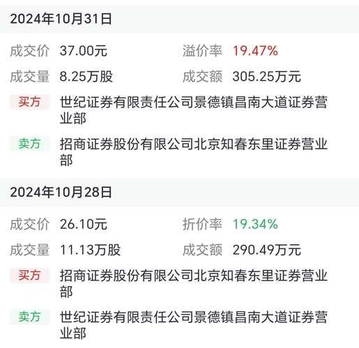 博雅生物股票值得买吗_最新走势分析-第1张图片-俊逸知识馆