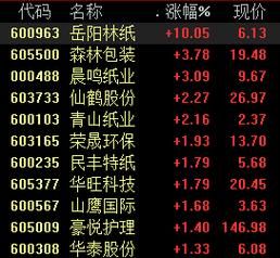 岳阳纸业股票怎么样_还能买吗-第1张图片-俊逸知识馆