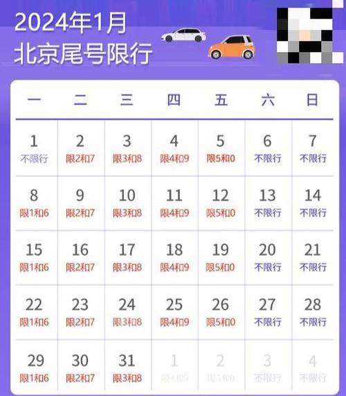今日北京限行尾号是多少_外地车限行规定-第3张图片-俊逸知识馆