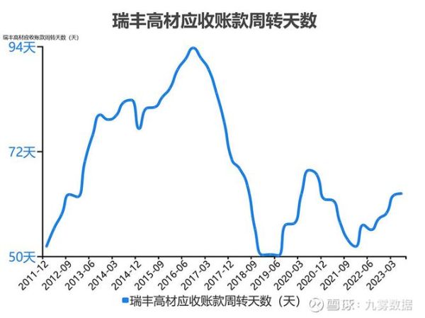 瑞丰高材股票值得买吗_瑞丰高材股票未来走势-第3张图片-俊逸知识馆