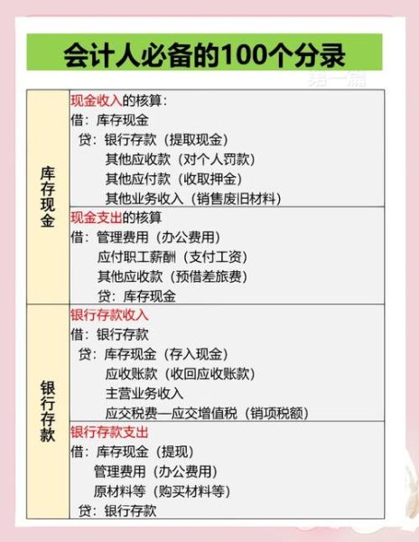 发行股票会计分录怎么做_发行股票会计分录怎么写-第3张图片-俊逸知识馆