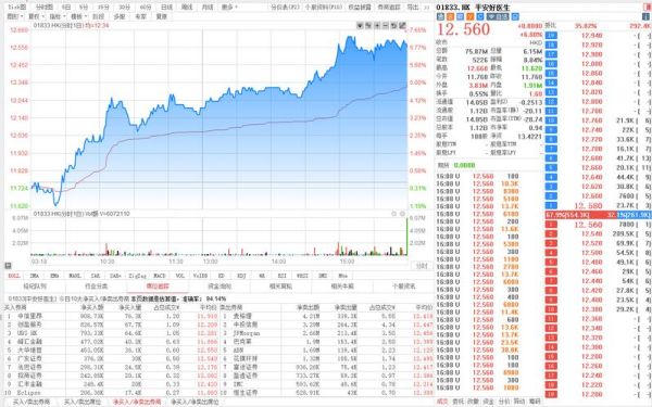 平安好医生股票值得买吗_未来走势如何-第1张图片-俊逸知识馆