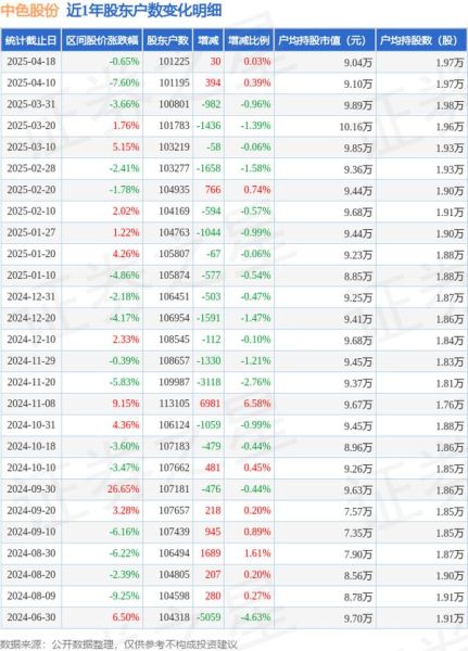 000758股票行情_中色股份未来走势如何-第2张图片-俊逸知识馆