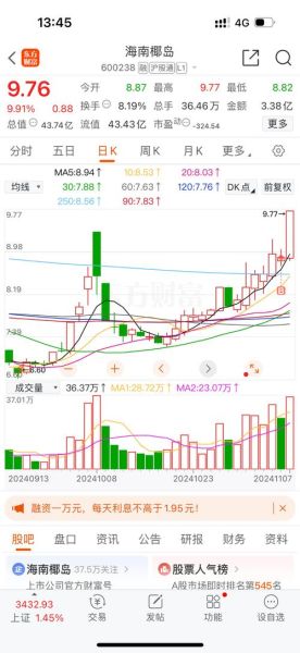 600238股票行情_海南椰岛最新走势分析-第2张图片-俊逸知识馆