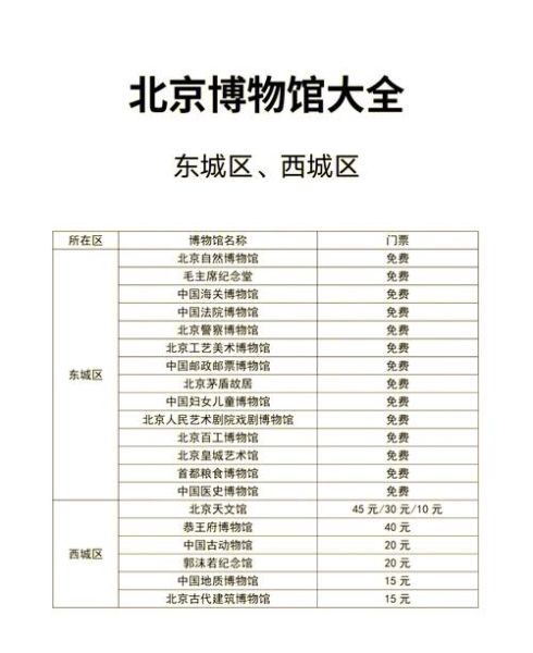 北京有多少博物馆_北京博物馆名单一览-第1张图片-俊逸知识馆