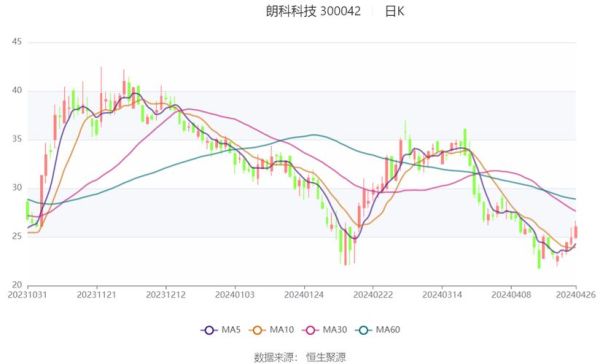 300042股票怎么样_朗科科技投资价值分析-第2张图片-俊逸知识馆