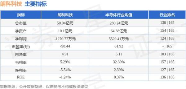 300042股票怎么样_朗科科技投资价值分析-第1张图片-俊逸知识馆