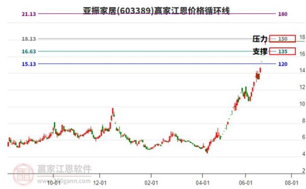 亚振股票怎么样_亚振家居股票值得买吗-第1张图片-俊逸知识馆