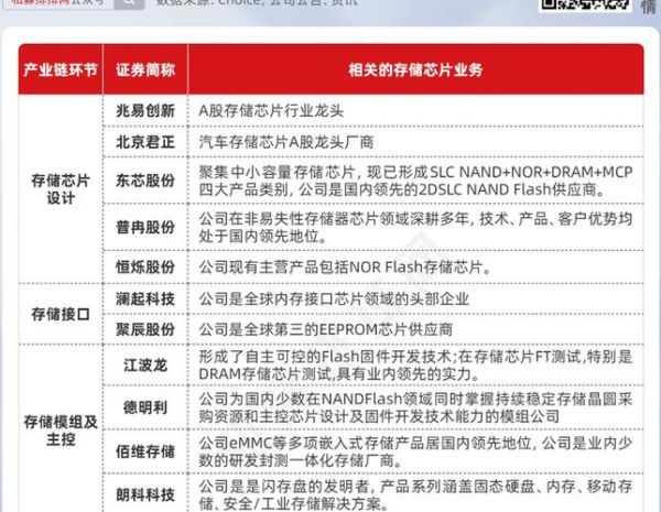 半导体龙头股票有哪些_2024最新名单-第1张图片-俊逸知识馆