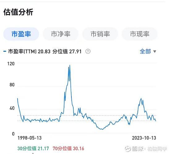 正大天晴股票值得买吗_最新估值分析-第1张图片-俊逸知识馆 正大天晴股票值得买吗_最新估值分析-第1张图片-俊逸知识馆