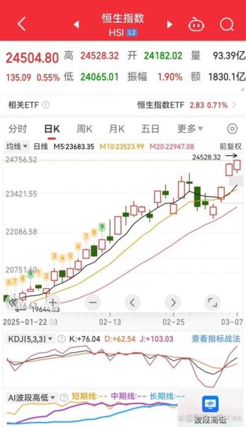 香港股票行情实时查询_港股今日涨跌原因-第1张图片-俊逸知识馆 香港股票行情实时查询_港股今日涨跌原因-第1张图片-俊逸知识馆