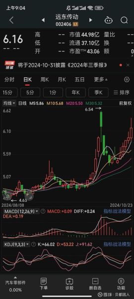 远东传动股票值得买吗_远东传动股票未来走势如何-第1张图片-俊逸知识馆