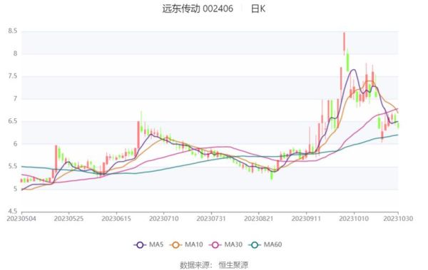 远东传动股票值得买吗_远东传动股票未来走势如何-第2张图片-俊逸知识馆