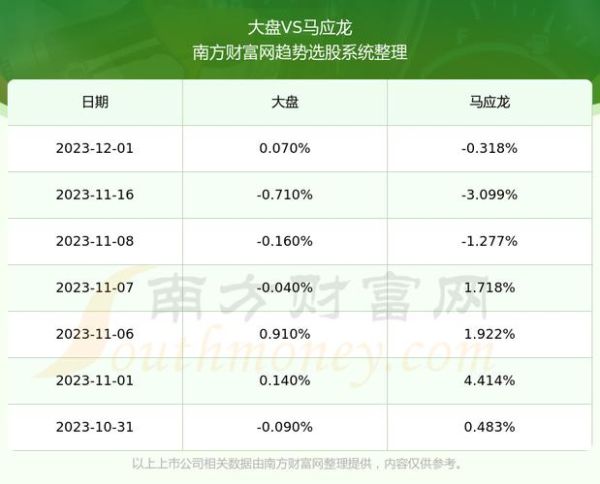 马应龙股票还能涨吗_马应龙股票值得长期持有吗-第2张图片-俊逸知识馆