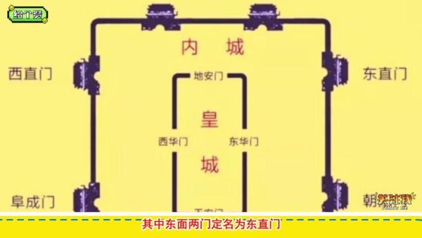 北京九门是哪九门_九门名称由来-第2张图片-俊逸知识馆 北京九门是哪九门_九门名称由来-第2张图片-俊逸知识馆