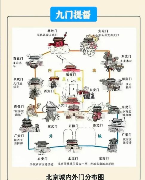 北京九门是哪九门_九门名称由来-第1张图片-俊逸知识馆 北京九门是哪九门_九门名称由来-第1张图片-俊逸知识馆