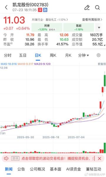 凯龙股票怎么样_凯龙股票值得长期持有吗-第3张图片-俊逸知识馆 凯龙股票怎么样_凯龙股票值得长期持有吗-第3张图片-俊逸知识馆
