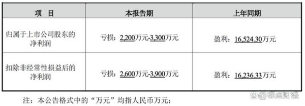 迪瑞医疗股票值得买吗_迪瑞医疗未来前景如何-第3张图片-俊逸知识馆