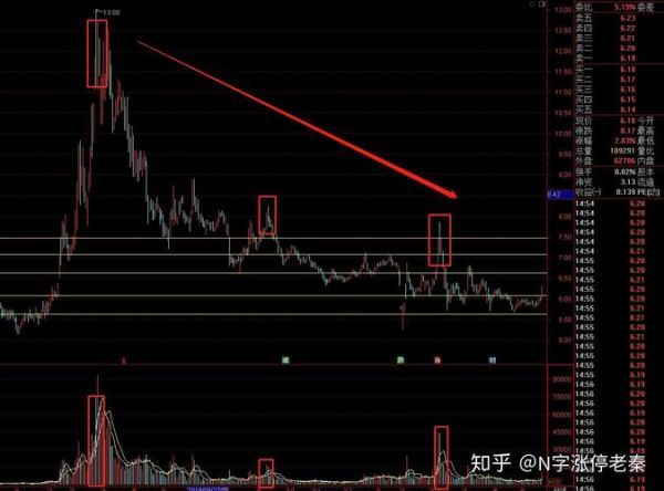 601515股票怎么样_东风股份未来走势分析-第1张图片-俊逸知识馆