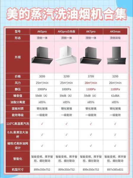 美的抽油烟机质量怎么样_美的油烟机哪款好用-第1张图片-俊逸知识馆