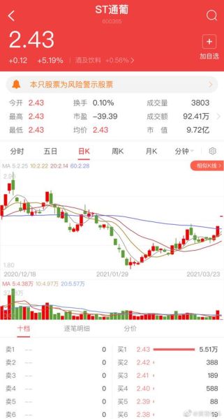 600365股票行情_还能买吗-第1张图片-俊逸知识馆