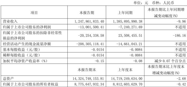 广日股份股票值得长期持有吗_广日股份未来股价走势如何-第1张图片-俊逸知识馆