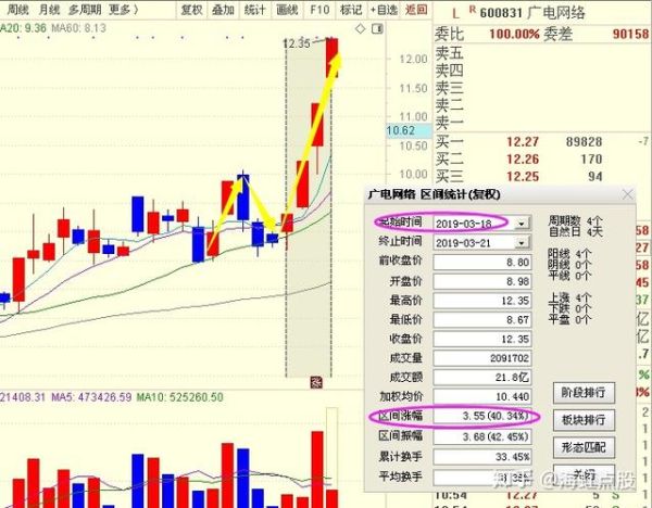 北路新桥股票怎么样_北路新桥股票值得买吗-第2张图片-俊逸知识馆
