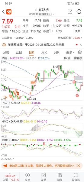 山东路桥股票怎么样_山东路桥股票值得长期持有吗-第2张图片-俊逸知识馆