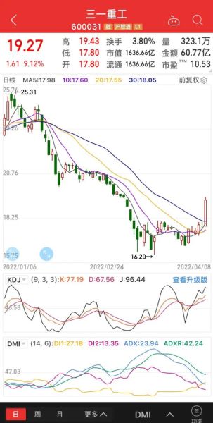 三一重工股票还能涨吗_三一重工股价走势分析-第3张图片-俊逸知识馆