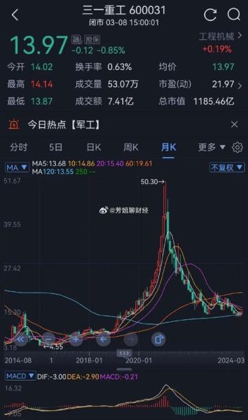 三一重工股票还能涨吗_三一重工股价走势分析-第2张图片-俊逸知识馆