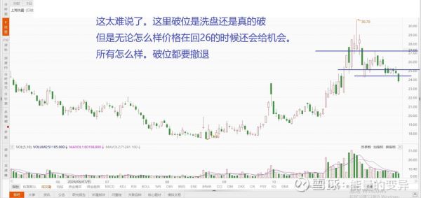 上海洗霸股票怎么样_未来走势预测-第1张图片-俊逸知识馆