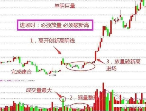 上海洗霸股票怎么样_未来走势预测-第3张图片-俊逸知识馆