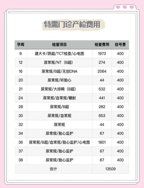 北京玛丽妇婴医院怎么样_北京玛丽妇婴医院生孩子费用-第1张图片-俊逸知识馆