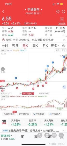 002697股票今日行情_002697未来走势如何-第2张图片-俊逸知识馆
