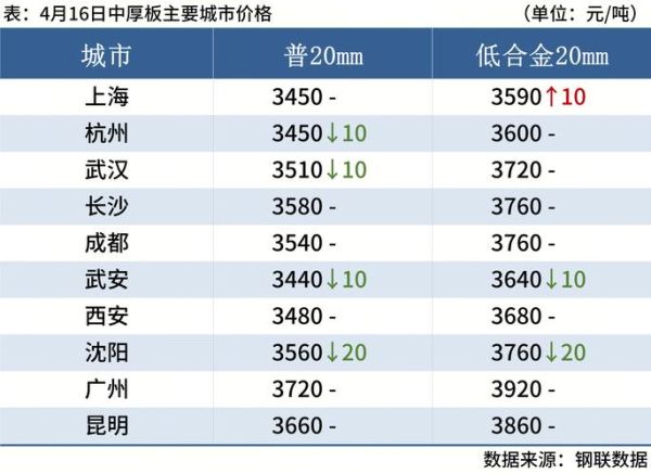 河北钢铁股份股票值得买吗_河北钢铁股份股票行情分析-第1张图片-俊逸知识馆