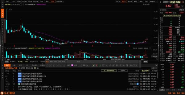 603999股票怎么样_603999股票未来走势分析-第1张图片-俊逸知识馆