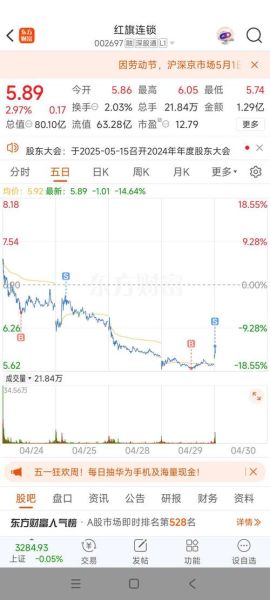 002697股票今日行情_002697未来走势如何-第3张图片-俊逸知识馆