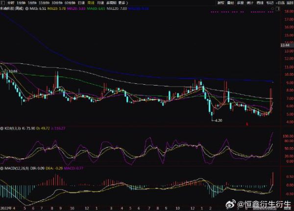 宁波公运股票值得买吗_宁波公运股票未来走势-第2张图片-俊逸知识馆 宁波公运股票值得买吗_宁波公运股票未来走势-第2张图片-俊逸知识馆