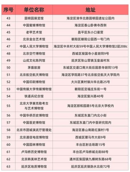 北京历史博物馆门票价格_开放时间-第3张图片-俊逸知识馆 北京历史博物馆门票价格_开放时间-第3张图片-俊逸知识馆